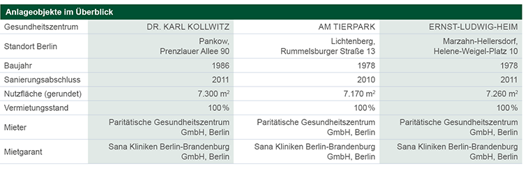 Tabelle